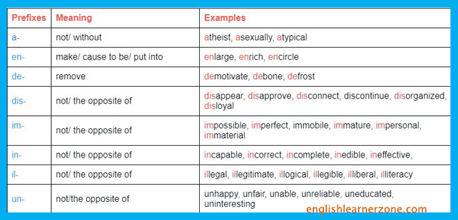 An Important Guide to Prefixes and Suffixes with Examples